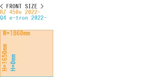 #RZ 450e 2022- + Q4 e-tron 2022-